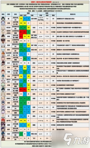 原神13版本角色排行