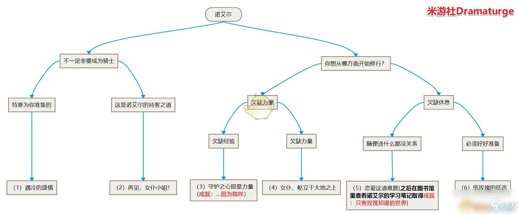 《原神》诺艾尔邀约攻略 任务流程分享