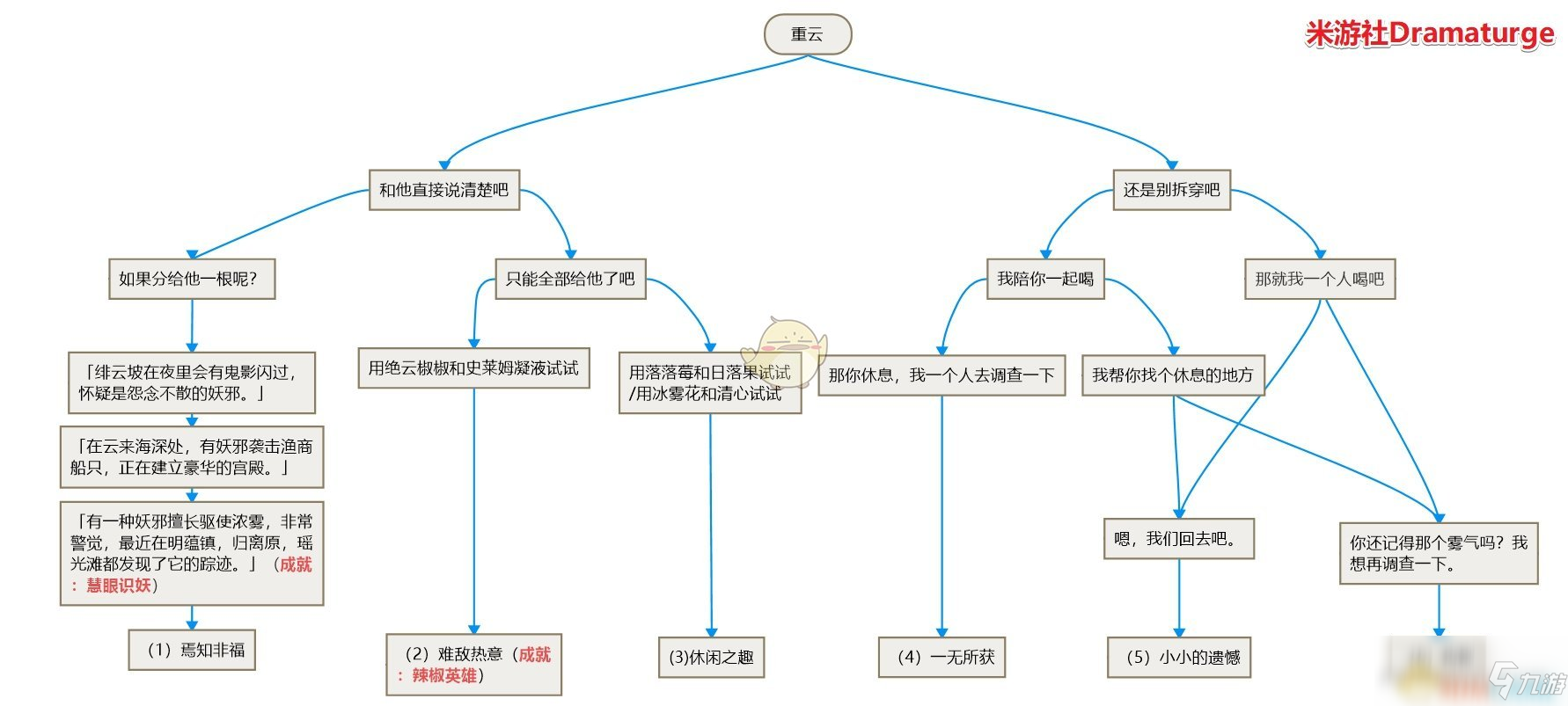 《原神》重云邀约任务攻略 全成就玩法分享