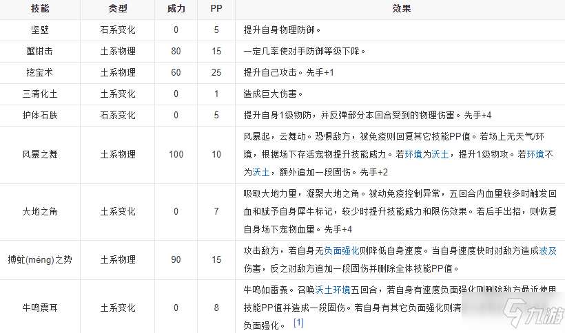 洛克王国天擎犀牛技能属性一览天擎犀牛图鉴