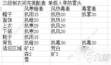 《小森生活》防护性衣物怎么配合 防护性衣物配合攻略