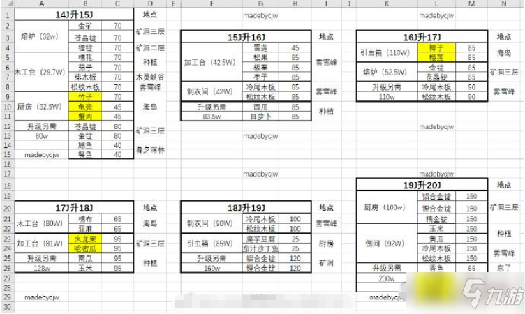 《小森生活》自宅14-20级升级材料一览 自宅14-20级升级材料是什么