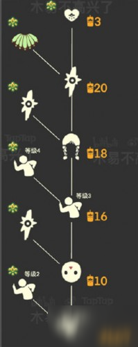 光遇集结季物品兑换列表 集结季全先祖兑换物品一览