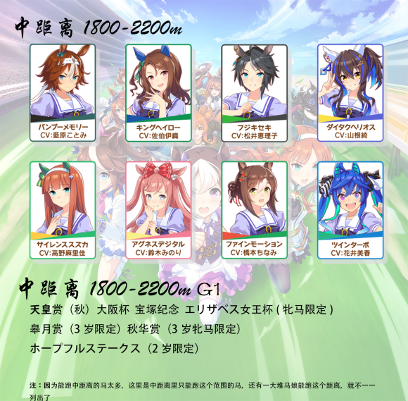 赛马娘黄金船怎么培养 黄金船培养攻略
