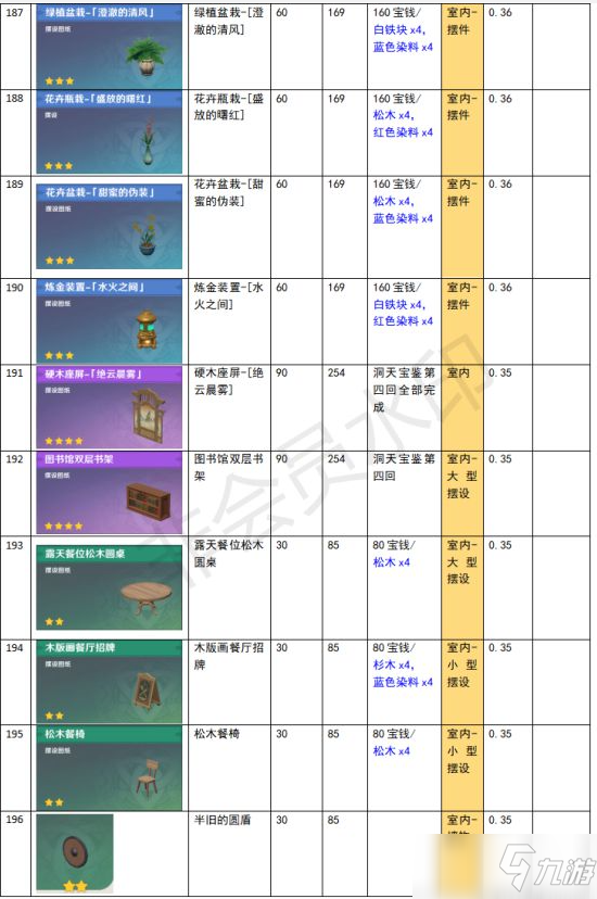 原神家园系统尘歌壶全建筑负荷表介绍家园系统尘歌壶全建筑负荷表怎么