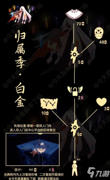 光遇520复刻先祖在哪 520复刻先祖位置分享