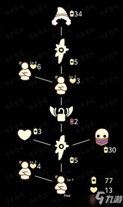 17复刻先祖兑换树状图 点头先祖兑换物品汇总