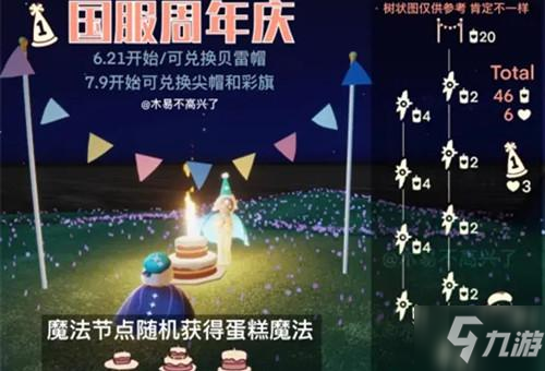 《光遇》2周年庆活动兑换图分享 国服2周年庆兑换图