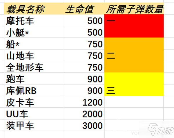 《绝地求生》lynxamr强度评测 lynxamr性能怎么样