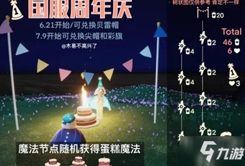 《光遇》周年活动兑换表 周年活动奖励介绍