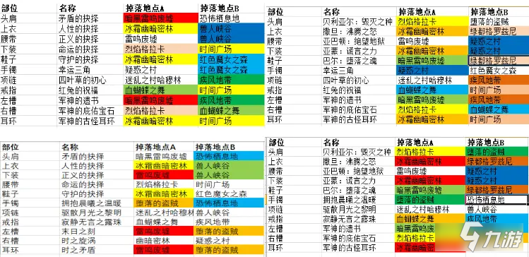 dnf刃影专属各个史诗套掉落地点在哪里