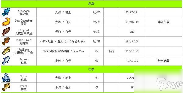 《星露谷物语》具体一览 鲶鱼在哪里钓