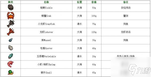 《星露谷物语》具体一览 鲶鱼在哪里钓