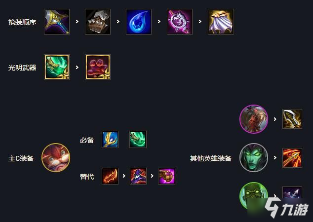5版本丧尸复生大头玩法思路 【阵容组成】 黑默丁格,费德提克,卡莉