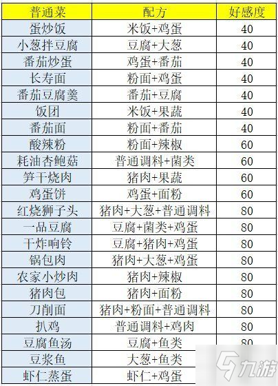 盛世芳华2021最全菜谱图文教程菜谱有哪些