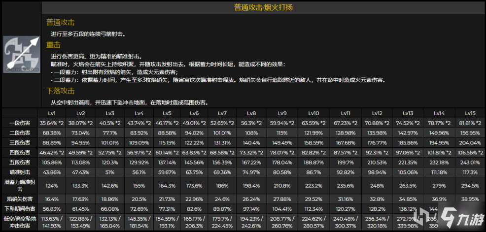 原神宵宫技能伤害倍率及天赋效果一览