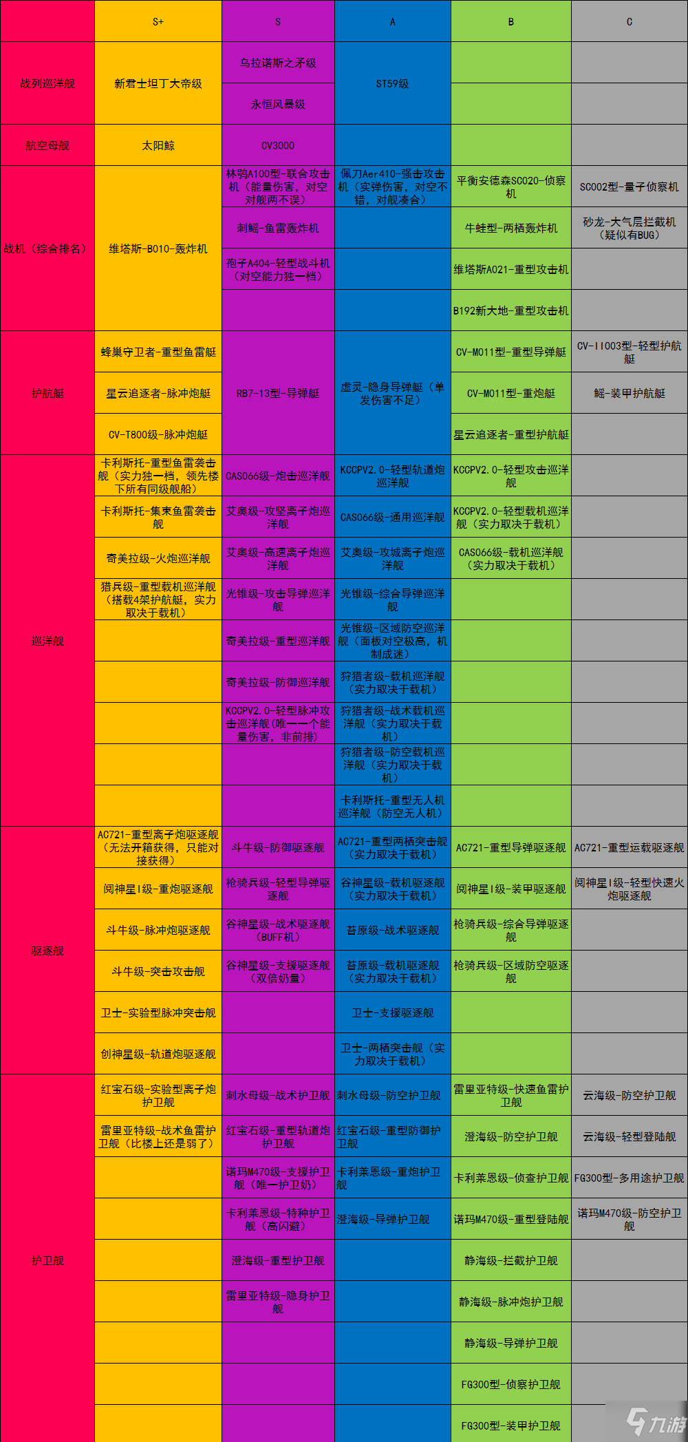 无尽的拉格朗日舰船子型号排行榜介绍