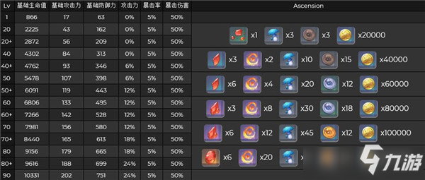 《原神》手游托马技能突破材料介绍