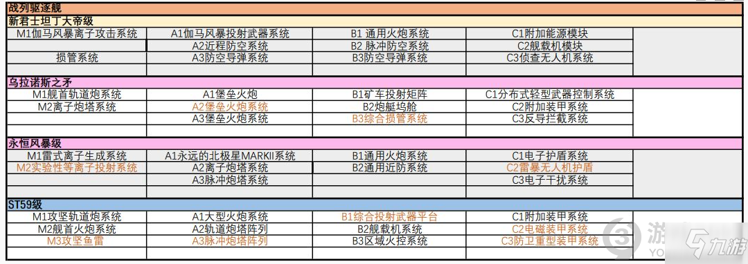 《无尽的拉格朗日》舰船子型号大全 舰船有什么子型号