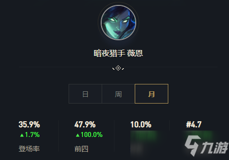 云顶之弈11.17版本飓风铁骑薇恩怎么样 飓风铁骑薇恩介绍