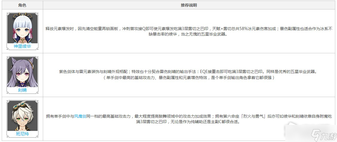 雾切之回光突破材料:1,20级突破:远海夷地的瑚枝5个,混沌机关5个,破旧