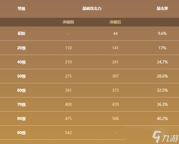 原神磐岩结绿怎么获得磐岩结绿90级属性