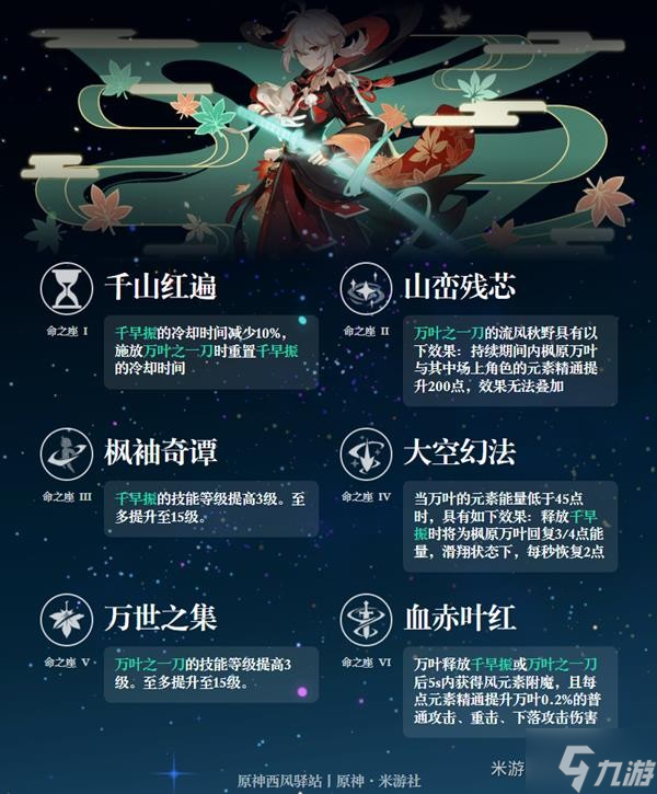 原神枫原万叶技能解析及队伍搭配推荐枫原万叶装备与圣遗物推荐