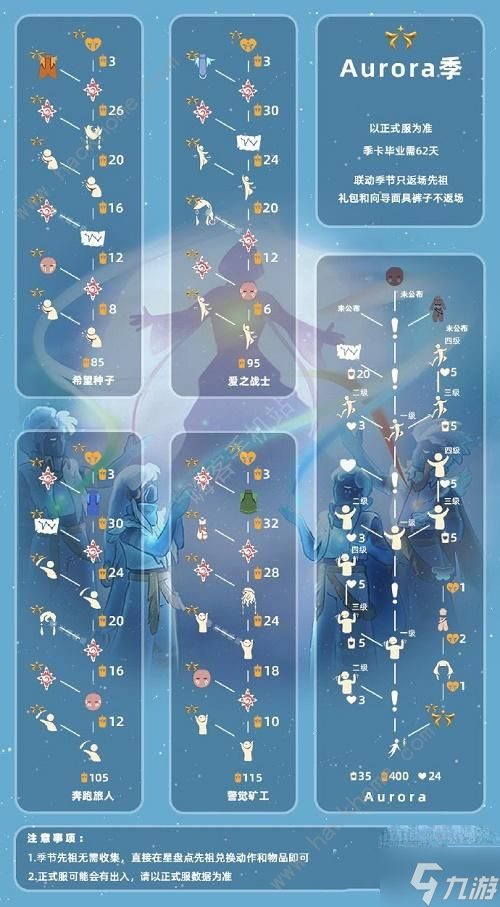 光遇欧若拉联动兑换图2022最新欧若拉季节兑换物品一览