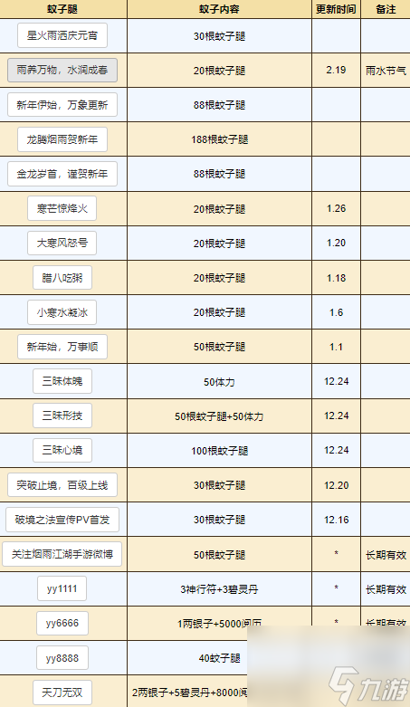 煙雨江湖3.8密令 最新3.8兌換碼
