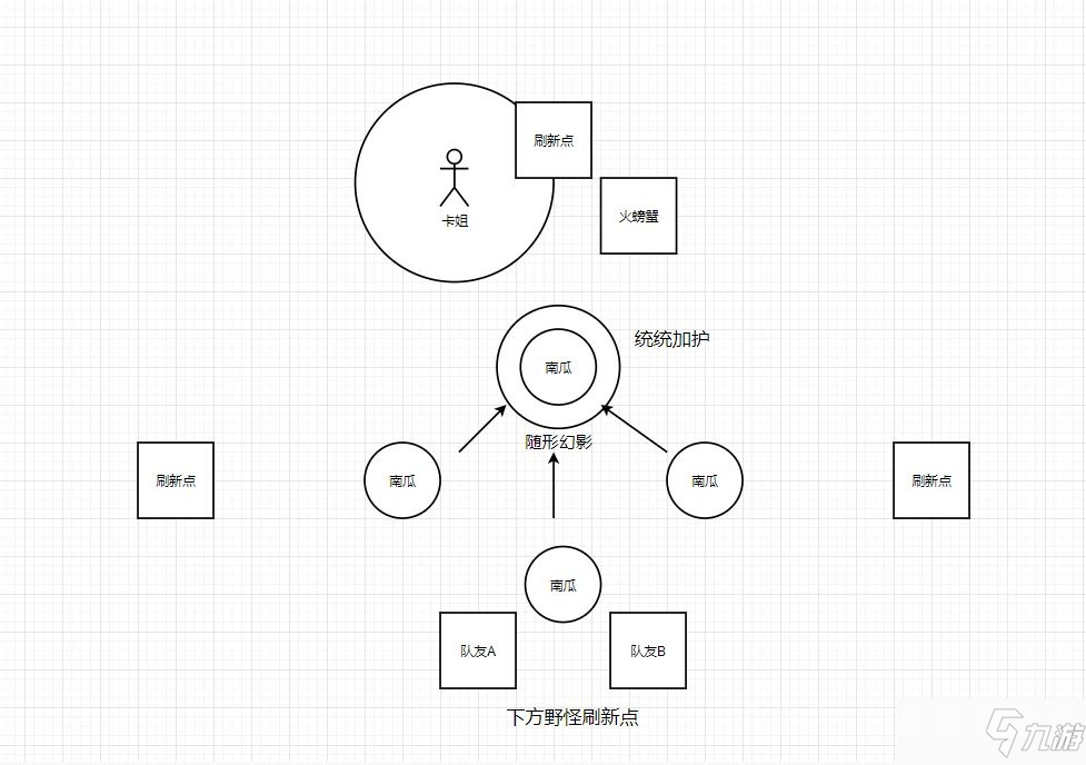 《哈利波特魔法覺醒》保護南瓜怎么打