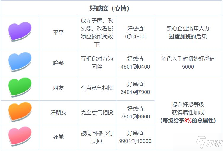 《東方歸言錄》角色干勁值/好感度提升攻略