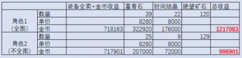 dnf2021最新搬砖地图推荐