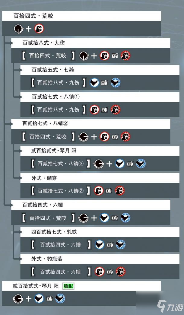 《拳皇15》草薙京出招表分享