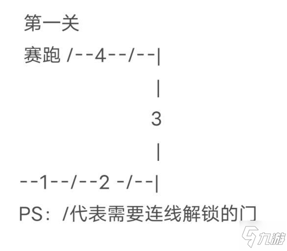 命運2 raid逃課心得 混分技巧分享