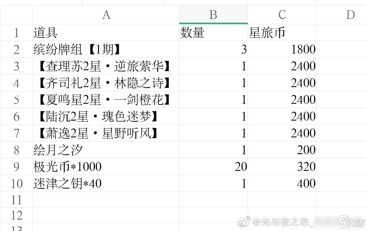 光與夜之戀織夢(mèng)迷境商店兌換攻略