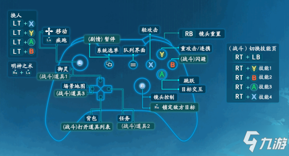 仙劍奇?zhèn)b傳7鍵鼠及手柄操作方法介紹