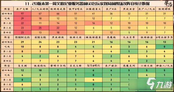 《云顶之弈》11.20版本上分阵容推荐