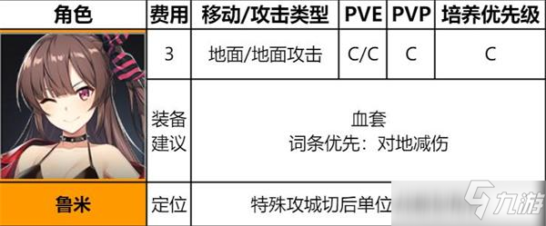 異界事務(wù)所魯米強度評測及裝備推薦