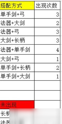 原神2.2版本胡桃武器up池预测攻略