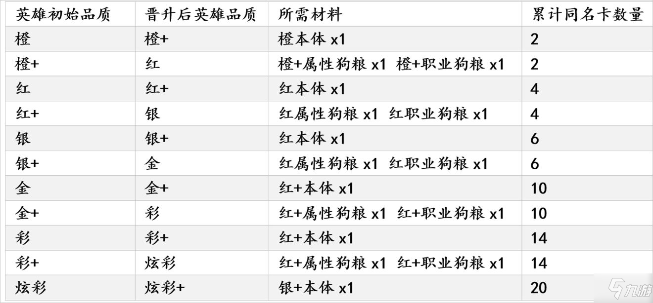 邂逅在迷宮晉升規(guī)則介紹