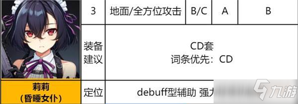 異界事務所莉莉強度評測及裝備推薦