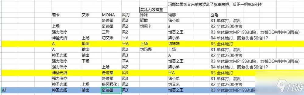 超越時(shí)空的貓古東八妖玄龜如何打 古東八妖玄龜攻略