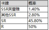 《邂逅在迷宫》先行服10月15日限时英雄召唤 芙蕾雅尼采限时英雄召唤up