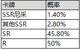 《邂逅在迷宫》先行服10月15日限时英雄召唤 芙蕾雅尼采限时英雄召唤up