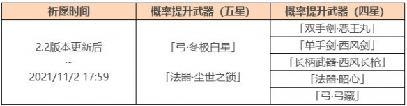 《原神手游》2.2神鑄賦形第一期活動介紹 2.2武器池第一期是什么