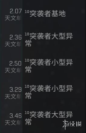 《EVE星戰(zhàn)前夜》異?？臻g是什么 特殊異?？臻g介紹