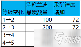 《DNF》地下城采礦大亨活動攻略分享