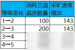 《DNF》地下城采矿大亨活动攻略分享