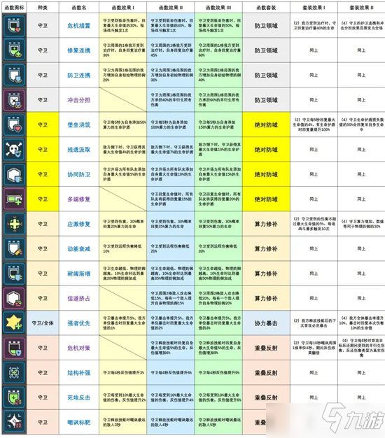 少前云图计划守卫函数养成攻略