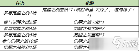 《王者荣耀》觉醒之战宝箱抽永久英雄技巧